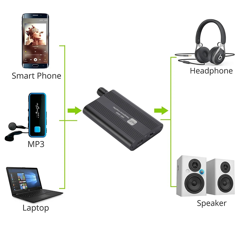 Amplificador de Fone de Ouvido - Audio Without Music avaliação e preço