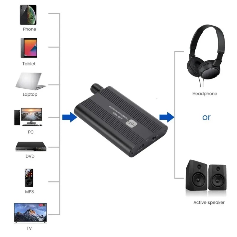 Amplificador de fone de ouvido - Audio Without Music avaliação e preço
